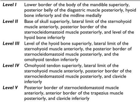 Table 1: Surgical Levels of the head & Neck