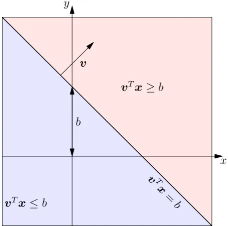 Figure 2.4: Left: the set A (non convex). Right: convex hull of A, convA (convex).