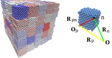 Figure 3.9:Atomistic model (125 grains, average block edge 2.45nm);Adapted from [vectors connecting atomcolors are chosen randomly to help individuating grains (left).Position n to the global O and local Op reference frame.45].