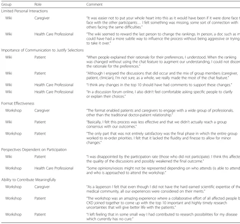 Table 3 Main themes identified from written feedback on post-intervention questionnaire