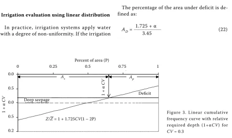 Figure 3. Linear cumulative frequency curve with relative 