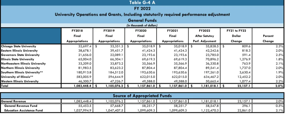 Table G-4 A FY 2022