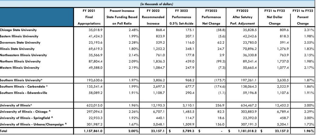 Table G-4 B FY 2022