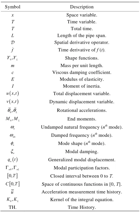Table 1. Nomenclature. 