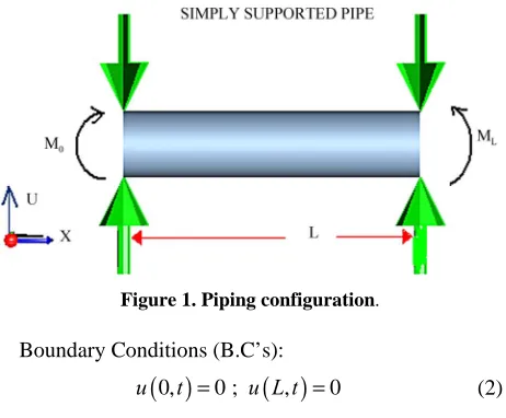 Figure 1. Piping configuration.  