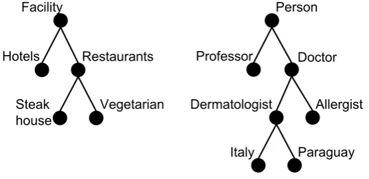 Figure 3.3: An example of a classiﬁcation of contacts as objects.
