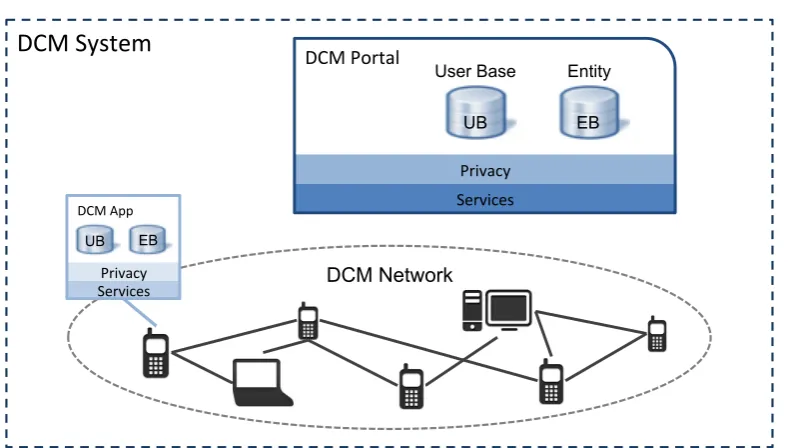 Figure 4.3: Logical Architecture