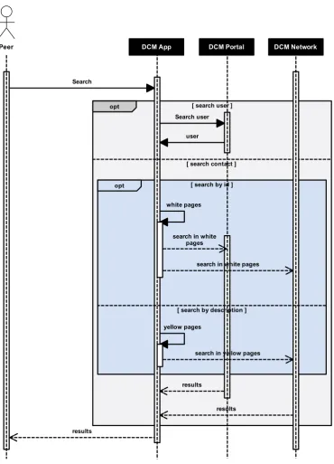 Figure 4.6: Sequence diagram of a peer searching the system.