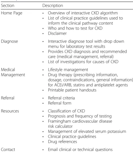 Fig. 3 Key messages, audiences and methodology for dissemination and implementation