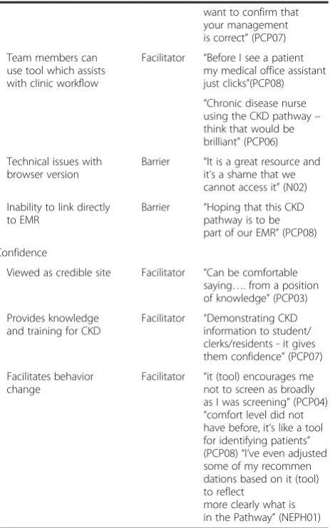 Table 2 Main themes identified from individual interviews
