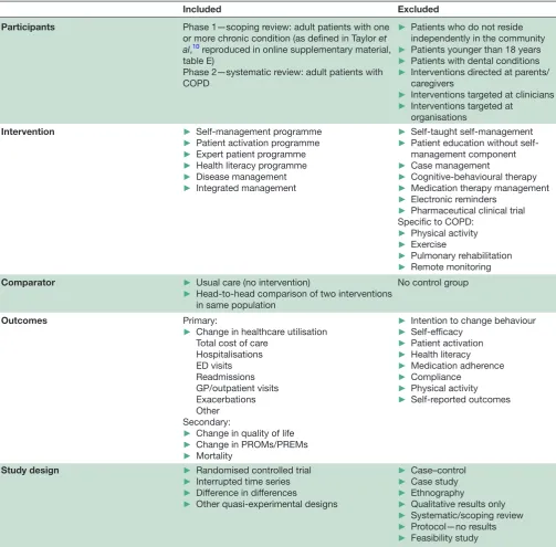 Table 1 Inclusion and exclusion criteria