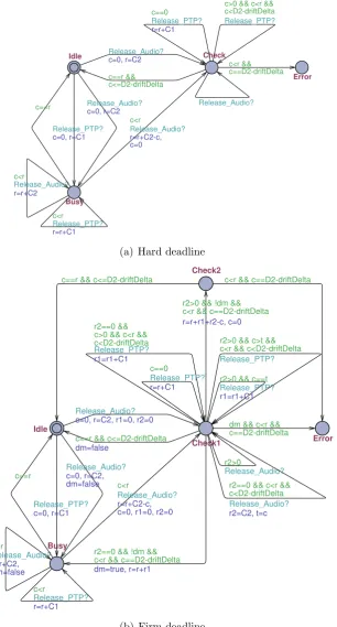 Figure 3.5: Schedulability checker for audio packets