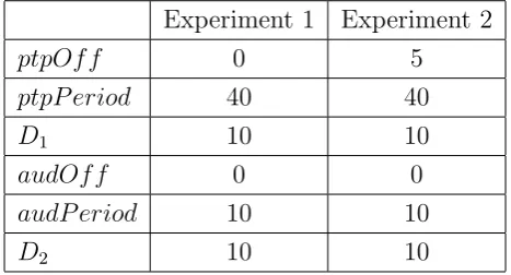 Table 3.1: Fixed parameter settings