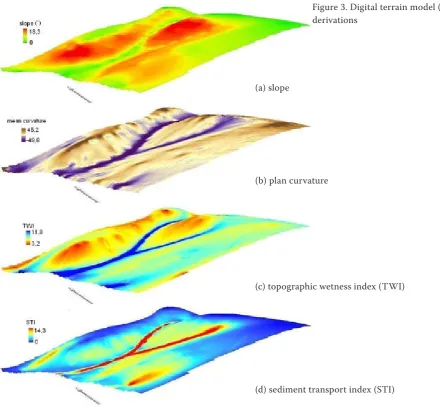 Figure 3. Digital terrain model (DTM) derivations