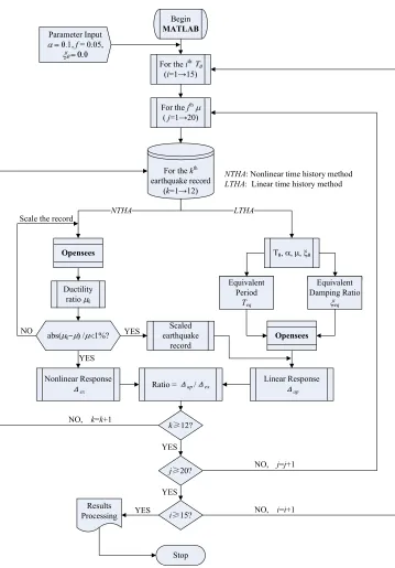 Fig. 18 Flowchart of the specifically developed program 