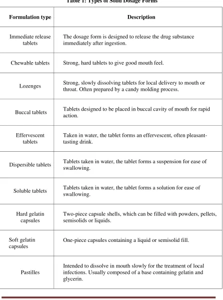 Table 1: Types of Solid Dosage Forms 
