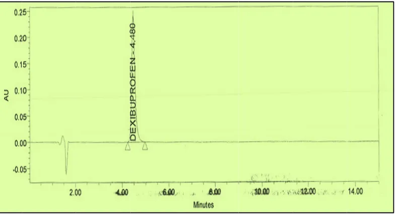 Fig No: 6 annd 