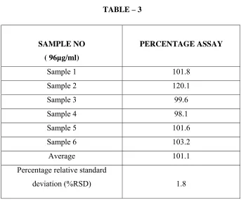 TABLE – 3   