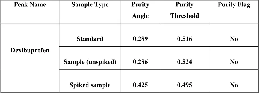 TABLE – 5 A 