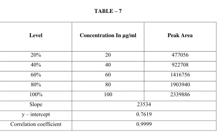   TABLE – 7  