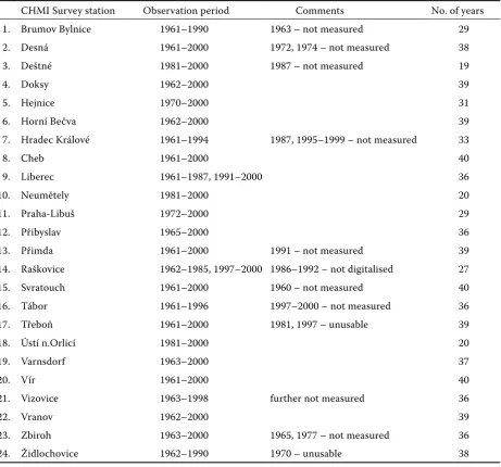 Table 1. List of CHMI ombrographic survey stations used in the calculation of the R-factors