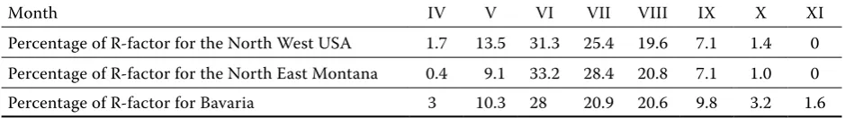 Figure 10. Evolution of the average  R-factor division during the given 