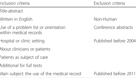 Table 1 Summary of inclusion/exclusion criteria used on articlesin the two rounds of selection, abstract and full-text based