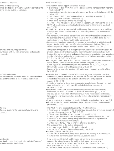 Table 2 Determinants with definition and extracted statements of importance