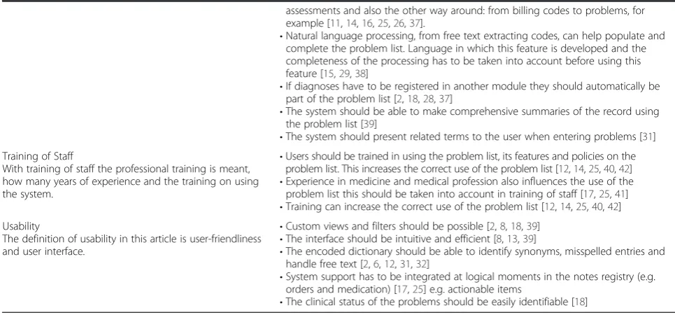 Table 2 Determinants with definition and extracted statements of importance (Continued)