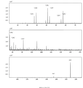 Figure 4.3: Tof-SIMS analysis of gold stripped from mica. The typical elementspresent in mica, Al+, K+, and Na++ (in the range between 20 and 40 m/z) areabsent.