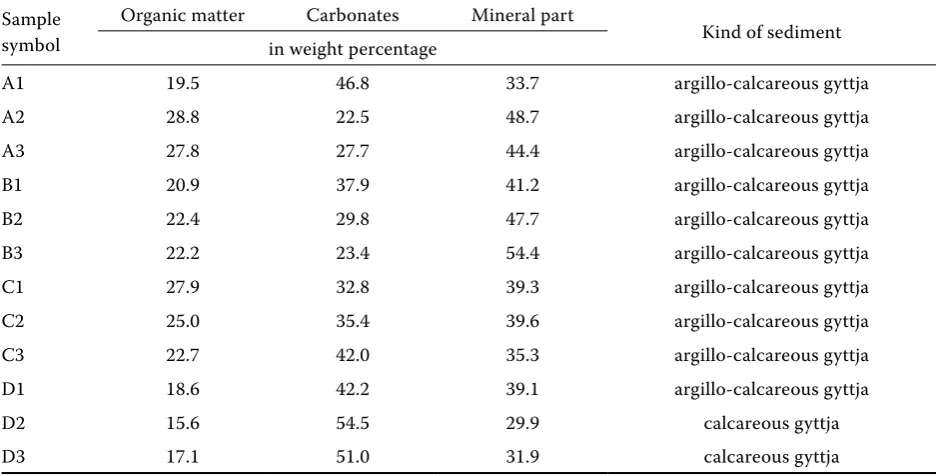 Table 4. Classification of sediments