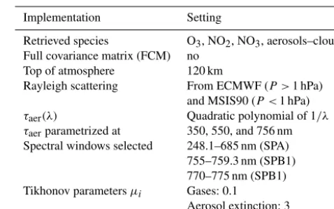 Table 5. Summary of the main conﬁguration settings for the Aer-GOM v1.0 processing.