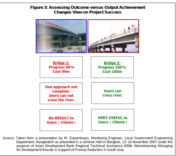 Figure 3: Assessing Outcome versus Output Achievement   Changes View on Project Success 