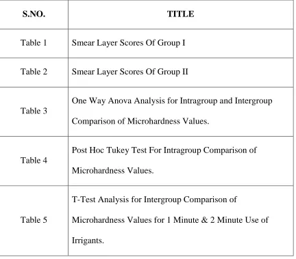 Table 1 Smear Layer Scores Of Group I 