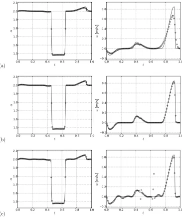 Figure 3.13: Wave propagation test at t = 0.043 s. Non-dimensional cross-subsectional area αand velocity u for the ﬁrst-order well-balanced scheme (a), the third-order well-balanced ADERscheme (b) and the third-order ADER scheme with non well-balanced WENO reconstruction(c).