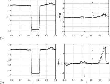 Figure 3.14: Wave propagation test at t = 0.043 s. Non-dimensional cross-subsectional areaα and velocity u for the ﬁrst-order non well-balanced scheme (a) and the non well-balancedthird-order ADER scheme (b).