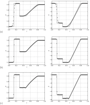 Figure 3.15: Riemann problem 1. Exact and numerical solutions for non-dimensional cross-subsectional area and non-dimensional velocity