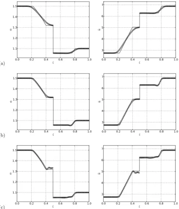 Figure 3.16: Riemann problem 2. Exact and numerical solutions for non-dimensional cross-subsectional area and non-dimensional velocity