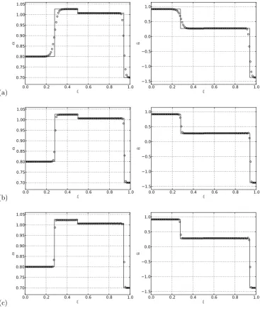Figure 3.17: Riemann problem 3. Exact and numerical solutions for non-dimensional cross-subsectional area and non-dimensional velocity