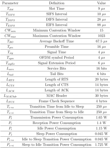 Table 3.2: System Parameters