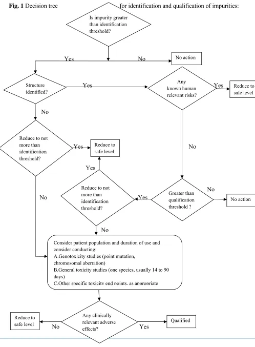Fig. 1 Decision tree   