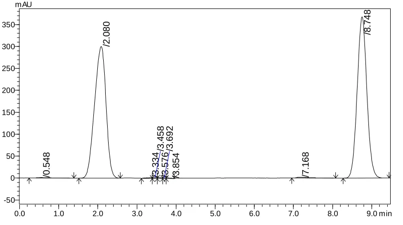 Fig. 3 – Optimization condition 1 for Irinotecan HCl (10 µg/mL) 