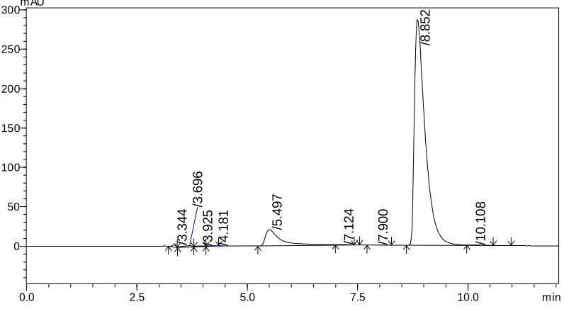 Fig. 6 – Optimization condition 2 for SN‐38 (10 µg/mL) 