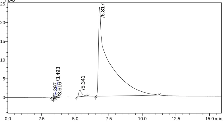 Fig. 8 ‐ Optimization condition 4 for SN‐38 (10 µg/mL) 