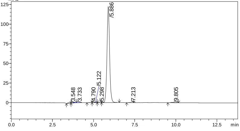 Fig. 10 – Optimization condition 5 for SN‐38 (10 µg/mL) 