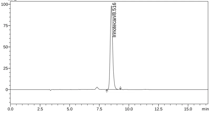 Fig. 12 – Optimization condition 6 for SN‐38 (10 µg/mL) 