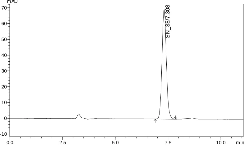 Fig. 18 – UV‐spectrum for SN‐38 (10 µg/mL)