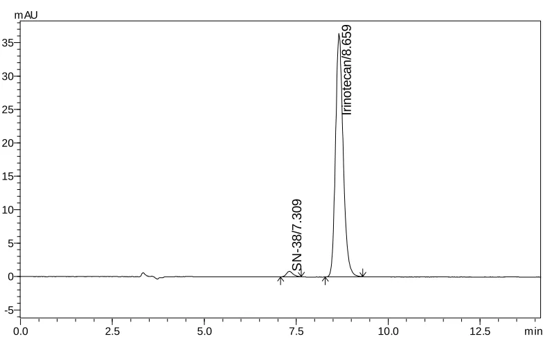 Fig. 21 – UV‐spectrum for formulation (60 µg/mL) 