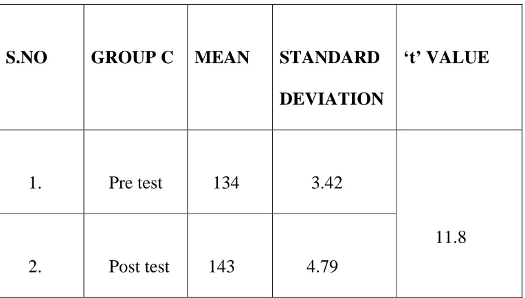 TABLE-V PAIRED‘t’ TEST 