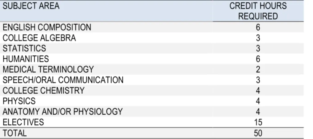 Table 1. Prerequisite List 
